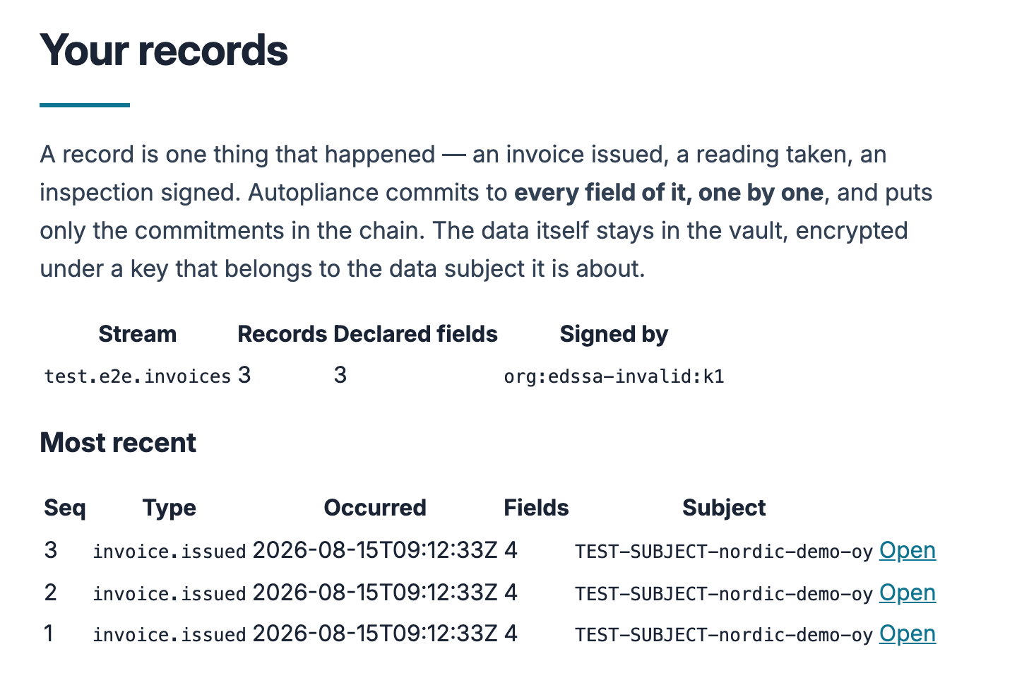 The 'Your records' page in Autopliance. A line explains that a record is one thing that happened and that Autopliance commits to every field of it one by one, putting only the commitments in the chain while the data stays encrypted in the vault. A summary row shows the stream name, three records, three declared fields and the signing key, followed by a 'Most recent' table listing records 3, 2 and 1 with their type, the time each occurred, a field count and the subject.