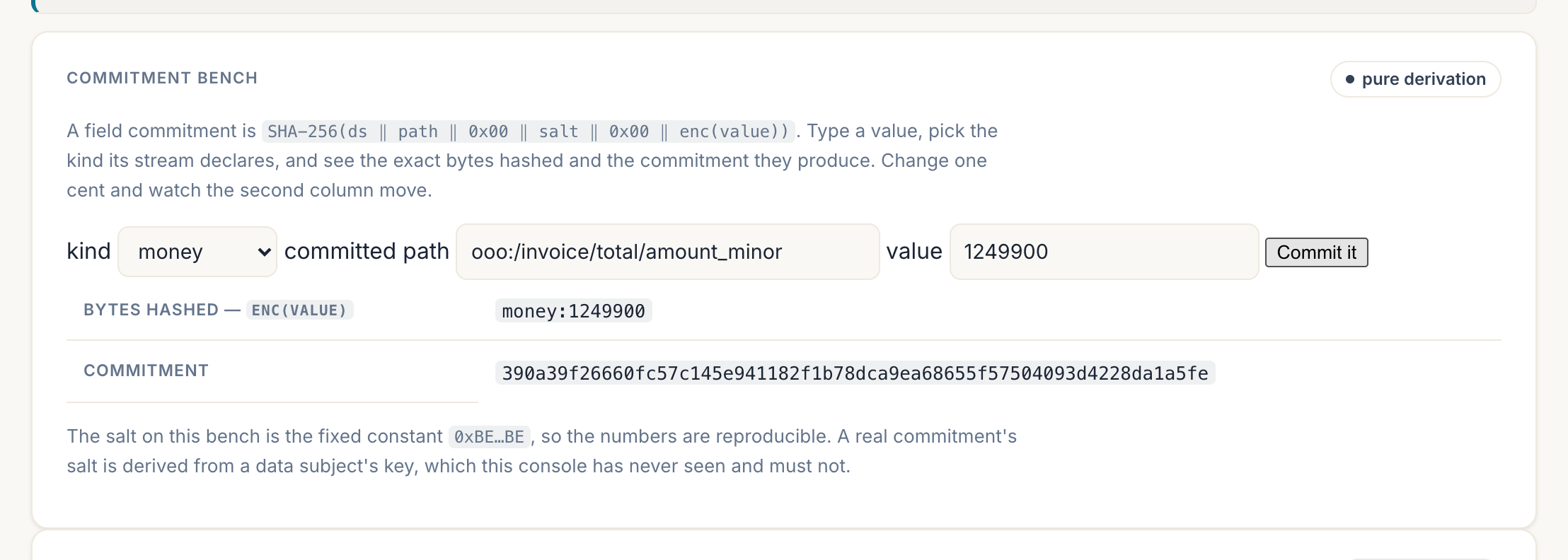A commitment bench in the operator console. A kind selector set to money, a committed path, and a value of 1249900 produce a line reading 'bytes hashed — enc(value): money:1249900' and a 64-character commitment beginning 390a39f2. A note says the bench uses a fixed constant salt so the numbers are reproducible, while a real commitment's salt is derived from a data subject's key that this console has never seen.